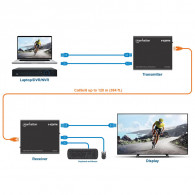 Kit d'Extension KVM HDMI Manhattan 1080p sur IP Noir Kit d'Extension KVM HDMI Manhattan 1080p sur IP Noir