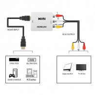 Convertisseur TREQA HDMI Vers RCA Blanc En Tunisie Convertisseur TREQA HDMI Vers RCA Blanc En Tunisie