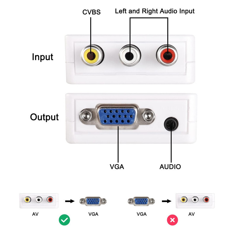 Convertisseur TREQA RCA Vers VGA Blanc En Tunisie