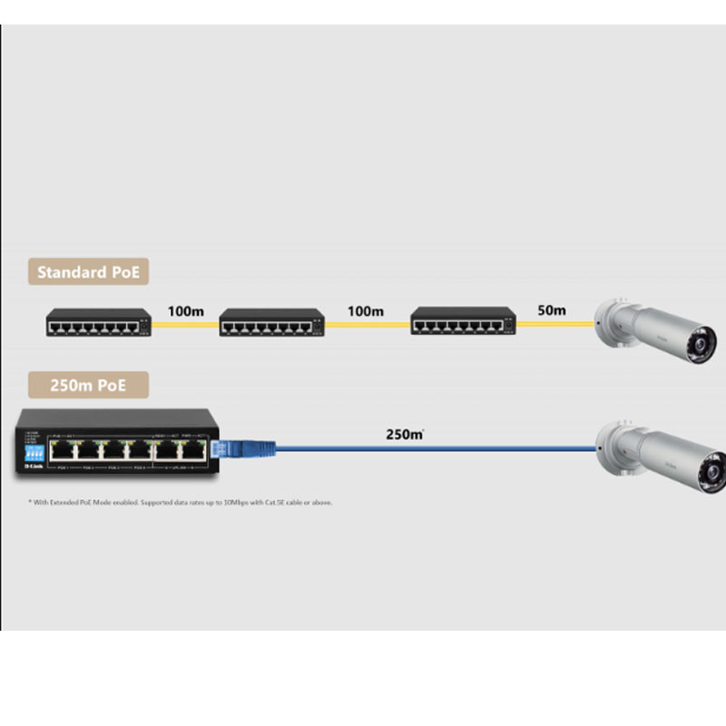 Switch D-Link DES-F1006P-E/E 6 ports 10/100 mbps PoE Noir en Tunisie