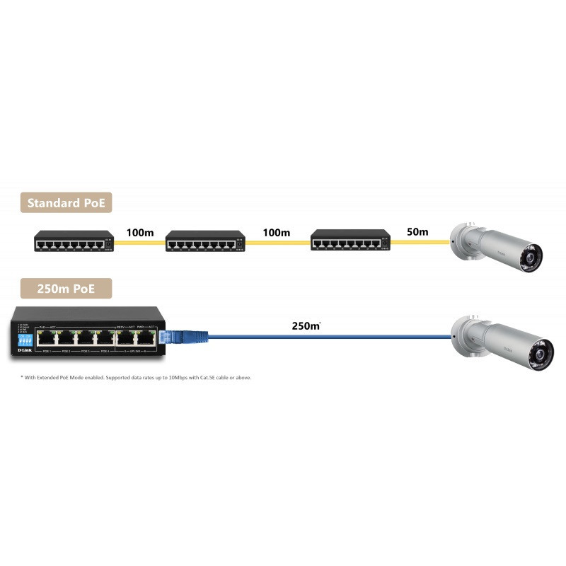 Switch D-Link DES-F1006P-E 4 Ports POE +2 Ports 10/100 MBPS Noir
