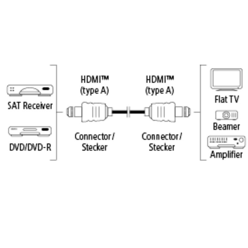 Câble HDMI Ethernet 3D Hama 1,5 Mètre Noir En Tunisie