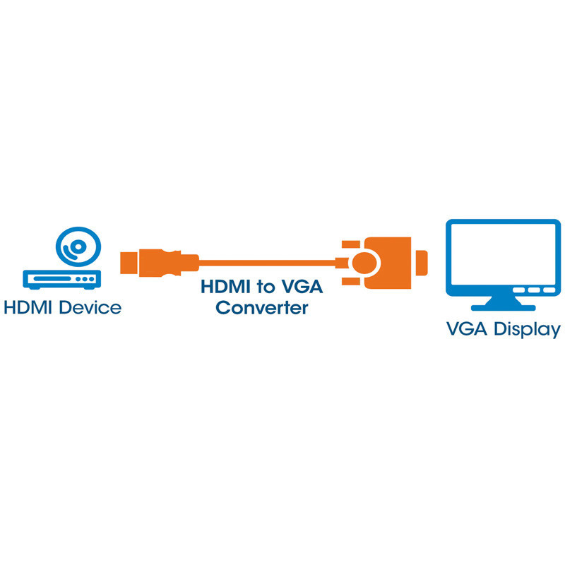 Adaptateur Manhattan HDMI Vers VGA Noir En Tunisie