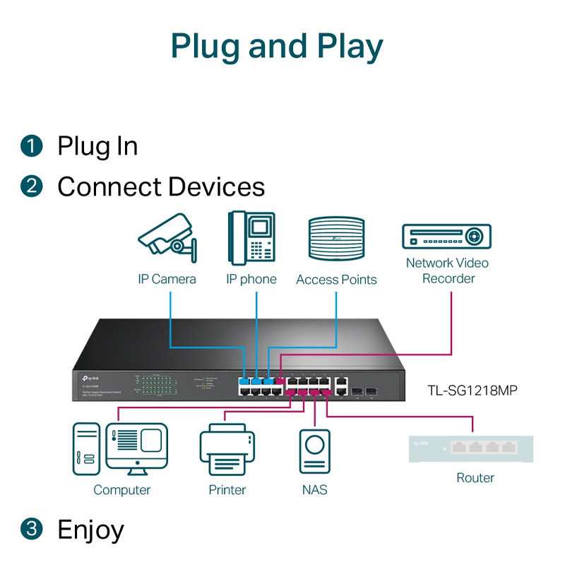 Switch TP-LINK TL-SG1218MPE 2G Class4 PoE SFP En Tunisie